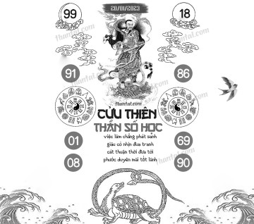 CỬU THIÊN THẦN SỐ HỌC 20/01/2023