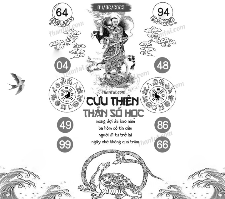 CỬU THIÊN THẦN SỐ HỌC 20/01/2023