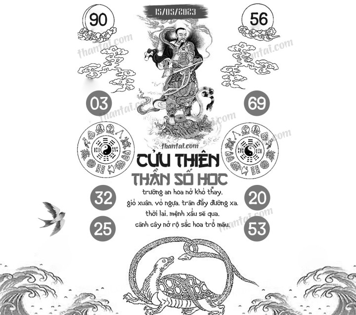 CỬU THIÊN THẦN SỐ HỌC 30/04/2023