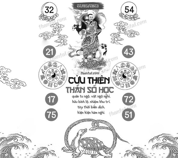 CỬU THIÊN THẦN SỐ HỌC 07/05/2023