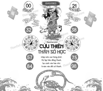 CỬU THIÊN THẦN SỐ HỌC 21/12/2023