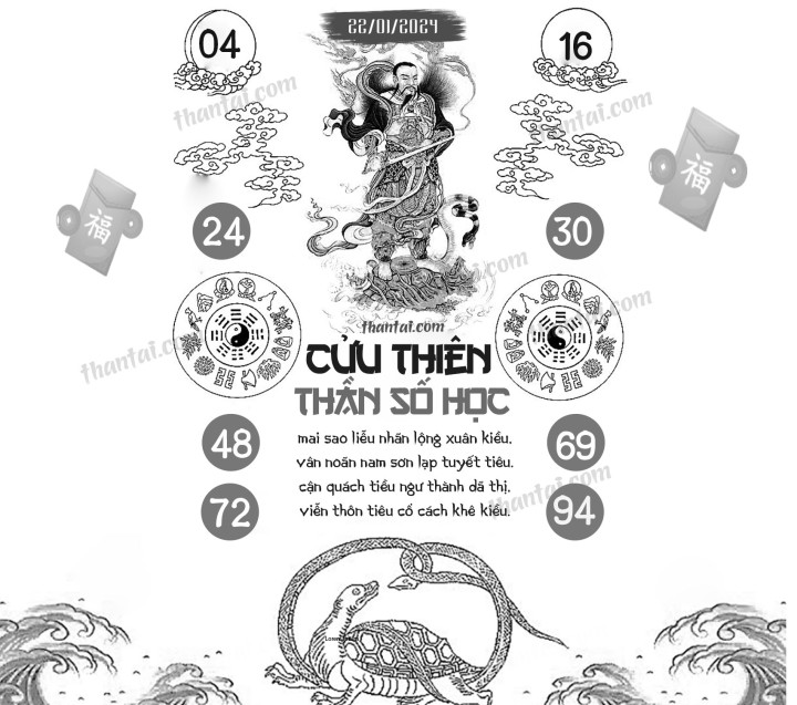 CỬU THIÊN THẦN SỐ HỌC 07/01/2024
