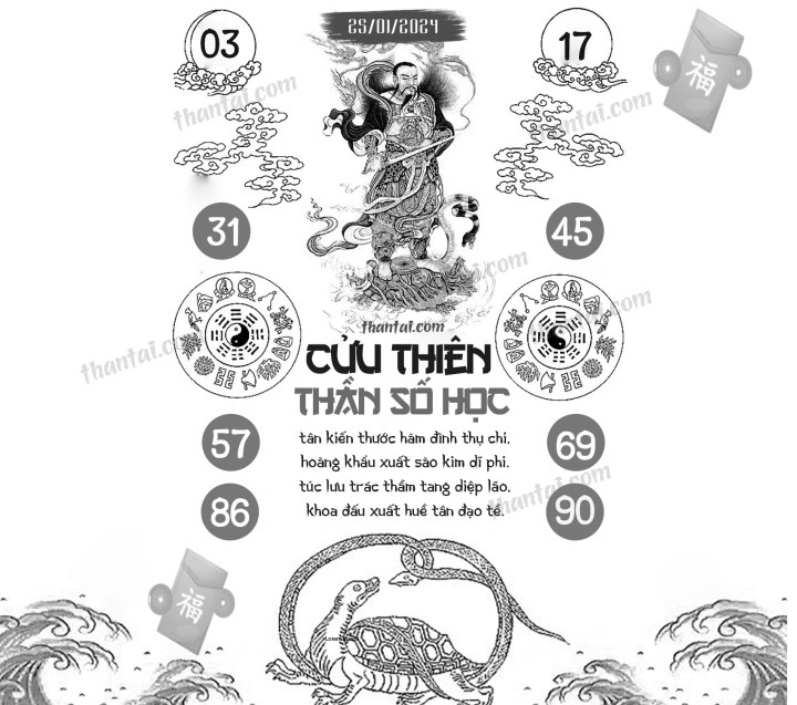 CỬU THIÊN THẦN SỐ HỌC 10/01/2024