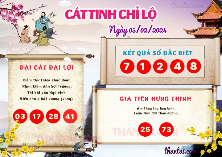 CÁT TINH CHỈ LỘ 21/01/2024