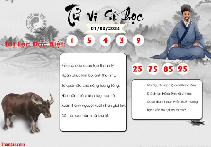TỬ VI SỐ HỌC 15/02/2024